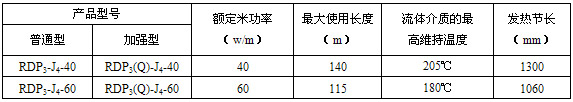 RDP3-J4ߜغ㹦늰ᎧҎ(gu)̖(ho)(sh)