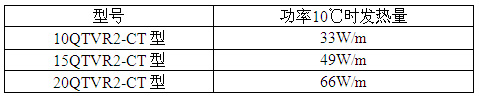 ٩QTVR2-CTԿ늰Ꭷa(chn)Ʒ̖