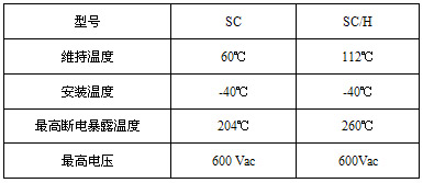 SCSC/H(lin)㹦늰ᾀ(xin)ضȅ(sh)