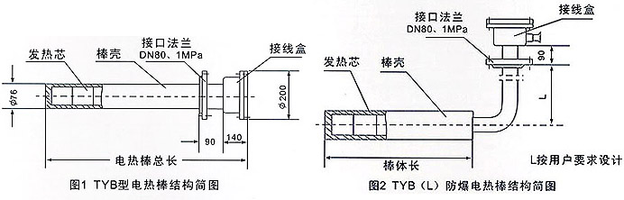 TYBͷ늼ӟY(ji)(gu)D