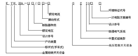 KYN28A-12GZS1ͽzbʽ_P(gun)̖f