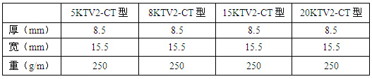 KTV2-CTԿ؜늰Ꭷ܅(sh)