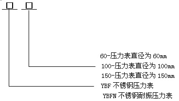 P䓉̖(ho)