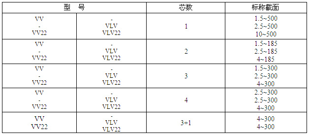 0.6/1KVϩ^|a(chn)