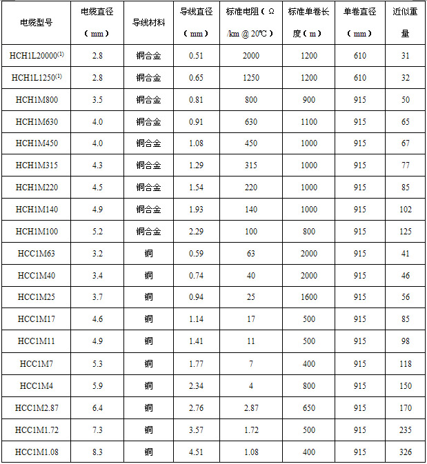 HCH/HCC~o׵V^ᾀg(sh)(sh)