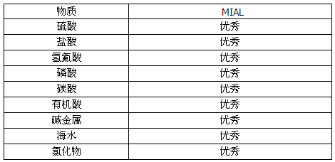 MIAL 825Ͻo(h)׵V^ӟ|f(shu)