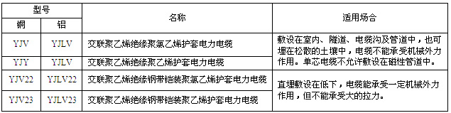  35kv½(lin)ϩ^|̖ Q;