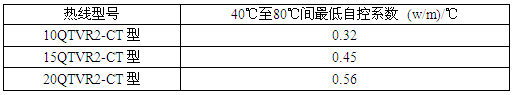 ٩QTVR2-CTԿ늰ᎧԿϵ(sh)