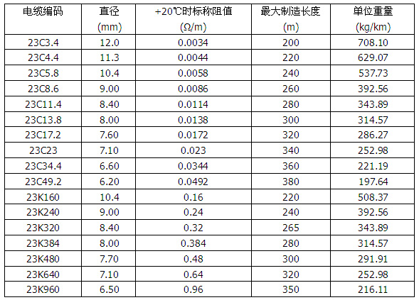 MICU~o(h)׵V^ӟ|300VpоҎ(gu)