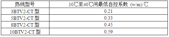 ٩BTV2-CTԿ늰ᎧԿϵ(sh)