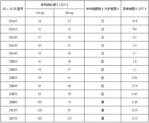 SCSC/H(lin)㹦늰ᾀ(xin)g(sh)(sh)һ