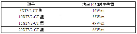 ٩XTV2-CTԿ늰Ꭷa(chn)Ʒ̖