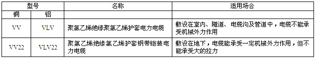 35kv½(lin)ϩ^| ̖Q