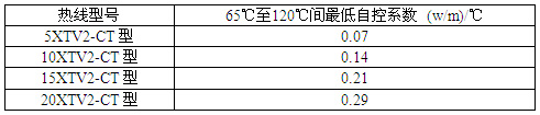 ٩XTV2-CTԿ늰ᎧԿϵ(sh)